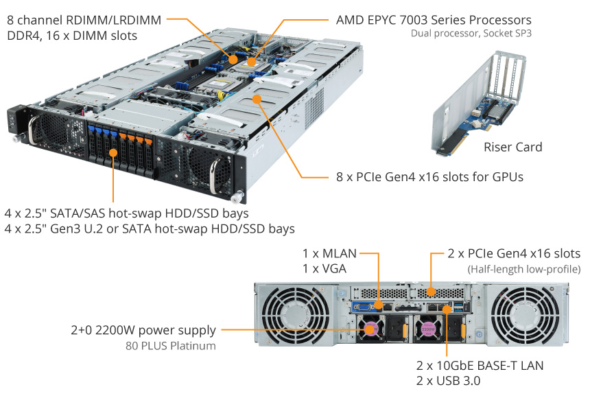 G292-Z40 Product Overview